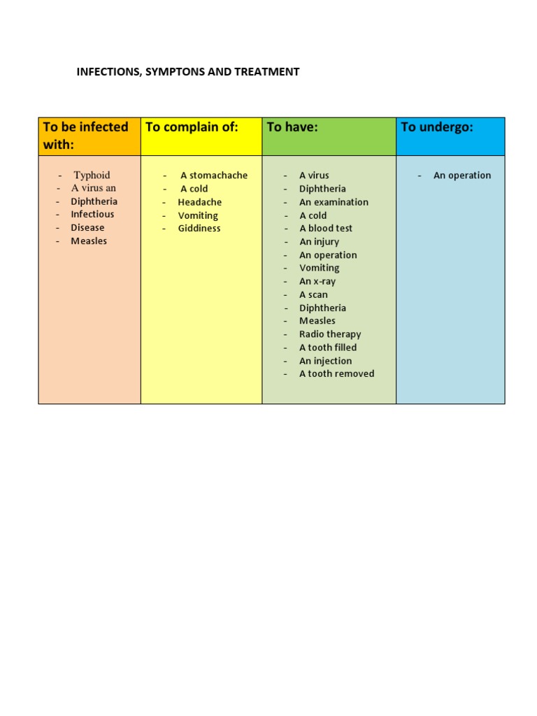 Infections, Symptoms, and Treatments | PDF | Self-Improvement | Science ...