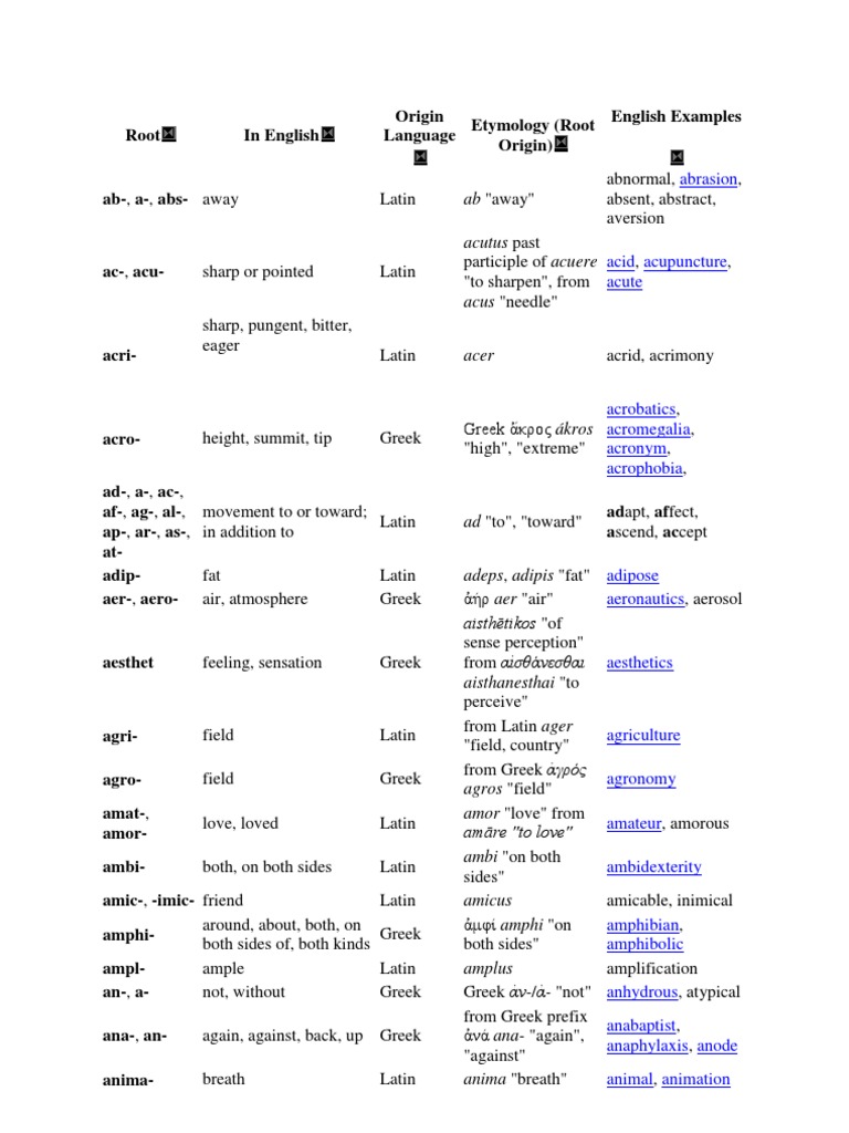 Root Words | PDF | Languages | Nature