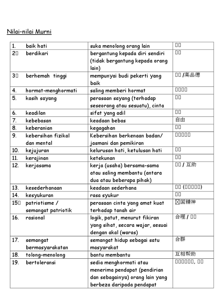 Nilai-Nilai Murni