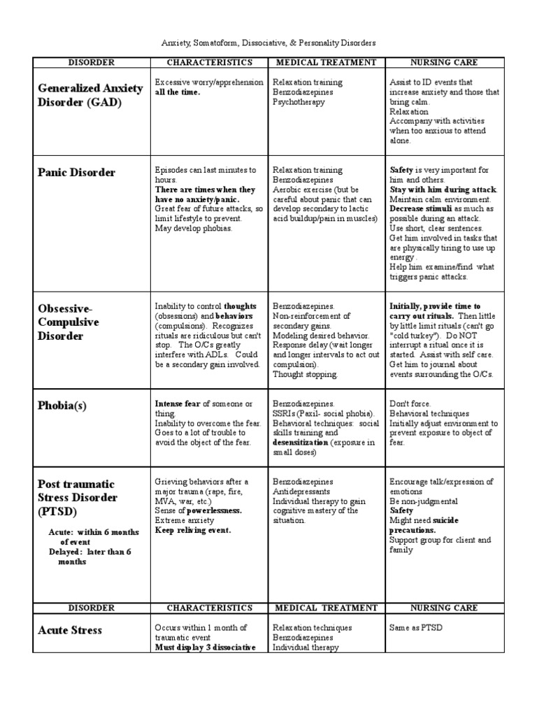 Anxiety and Personality Disorders Care | PDF | Psychological Trauma ...