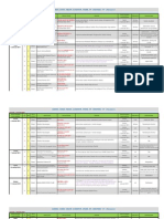 Agenda Direksi 2011