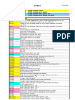 List of DIN Standards - 2006-04-20 PDF