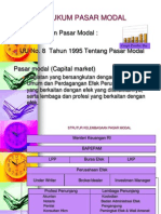 aspek hukum pasar modal.ppt