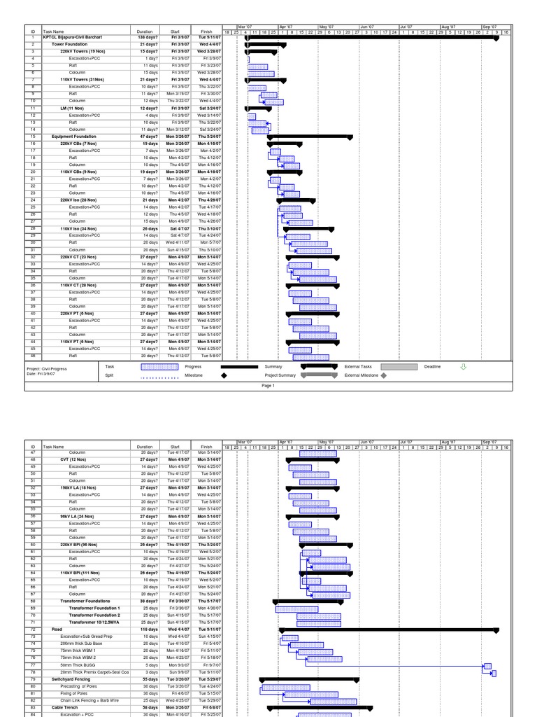 KPTCL Bijapura Civil Project Timeline | PDF | Computing And Information ...