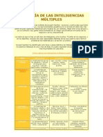 La Teoría de Las Inteligencias Múltiples