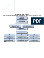 Carta Organisasi JK Adiub