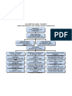 Carta Organisasi