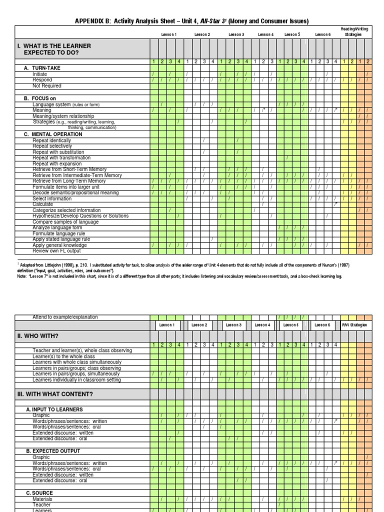 Activity Analysis for All-Star 31 | PDF | Memory | Semantics