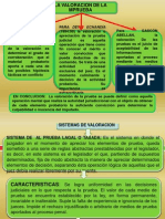 Tramite Del Proceso de Conocimiento