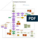 DDF de Proceso