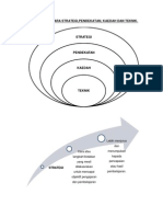 Strategipendekatankaedahdanteknik 111112055316 Phpapp01 130115090618 Phpapp01