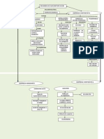 Mapa Conceptual Regimen Subcontratacion