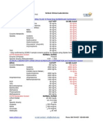 Sciteck Clinical Laboratories Drug Cutoffs 2013