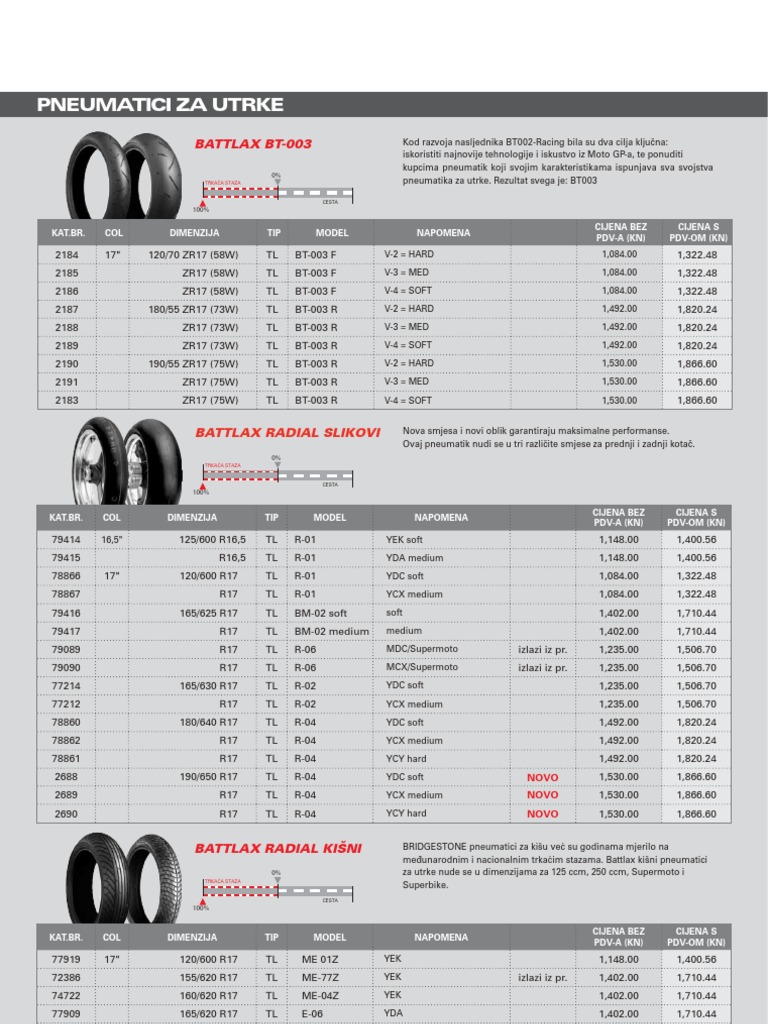 Bridgestone | PDF