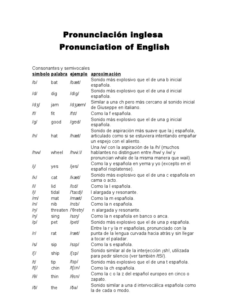 Sonidos Ipa | PDF | Voz humana | Idiomas