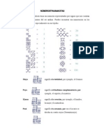 Adj. 4. Numeros Tiwanacotas