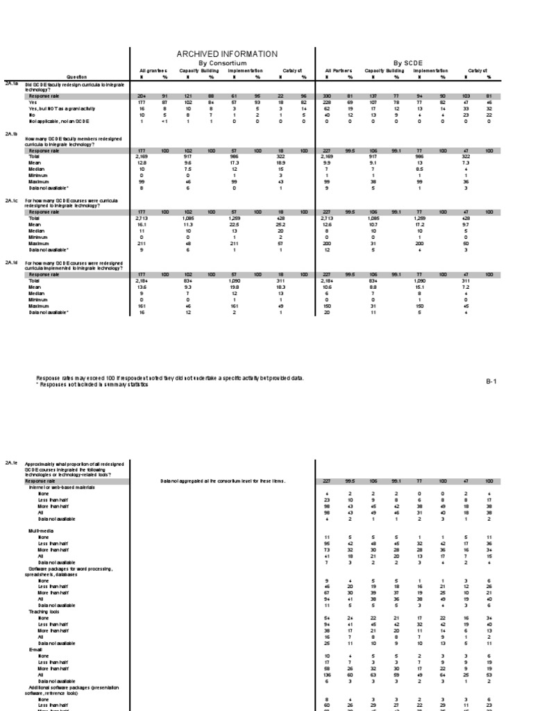Description: Tags: Appendix | PDF | Learning | Computing