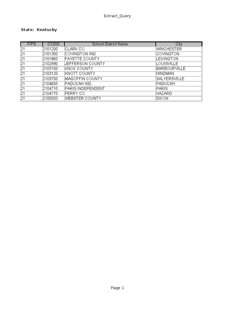 Description Tags Kentucky PDF