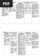 Plano de Aula Ciências 6º ao 9º Ano