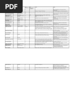 Download CTs Required Guardian Ad Litem Training Materials- Qualified Immunity No Oversight No Decertification Process by JournalistABC SN134137761 doc pdf