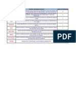 Cópia de 397 - Planilha - Fmea