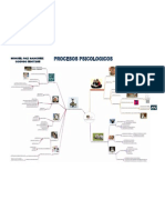 Proceso Psicologico