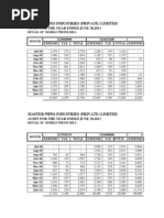 Master Pipes Industries (Private) Limited: Audit For The Year Ended June 30,2011