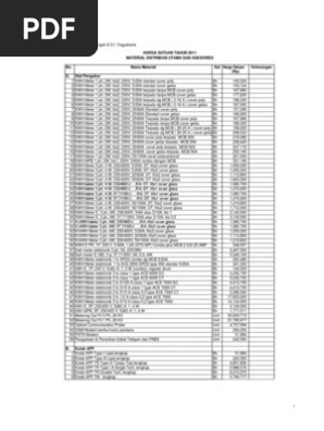 Harga Satuan Mdu 2011 | PDF