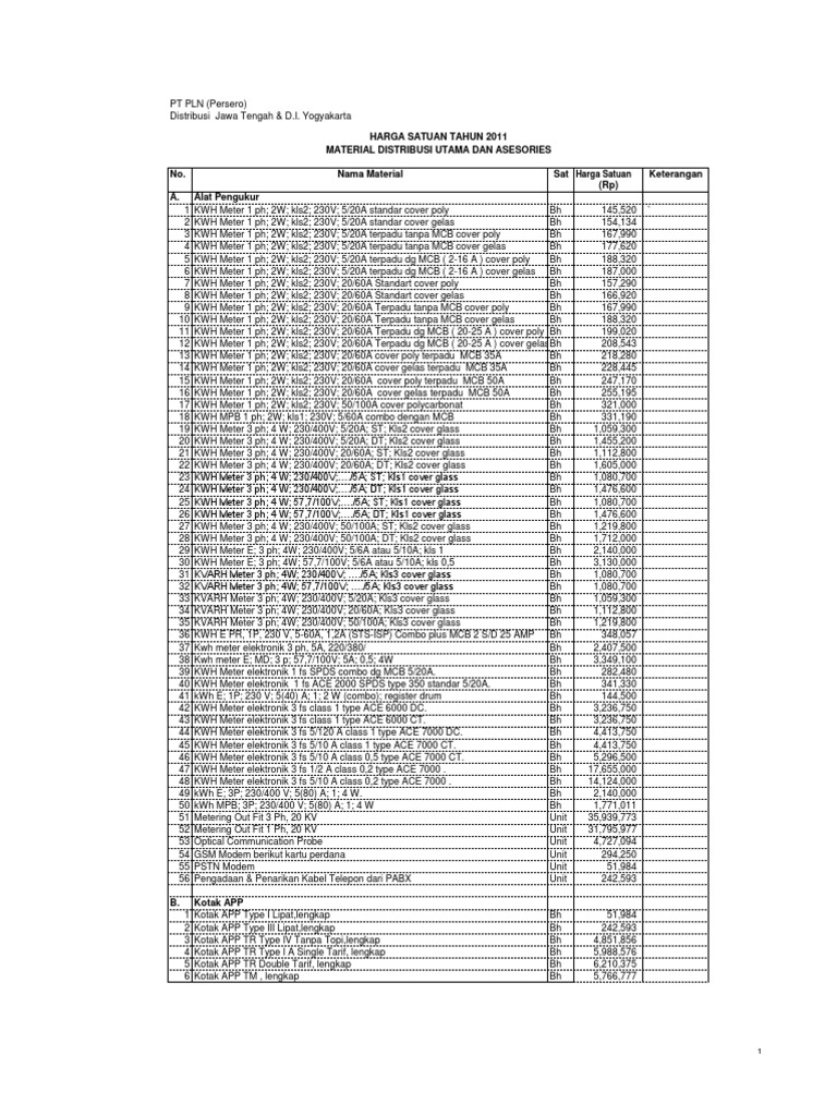 Harga Satuan Mdu 2011 | PDF