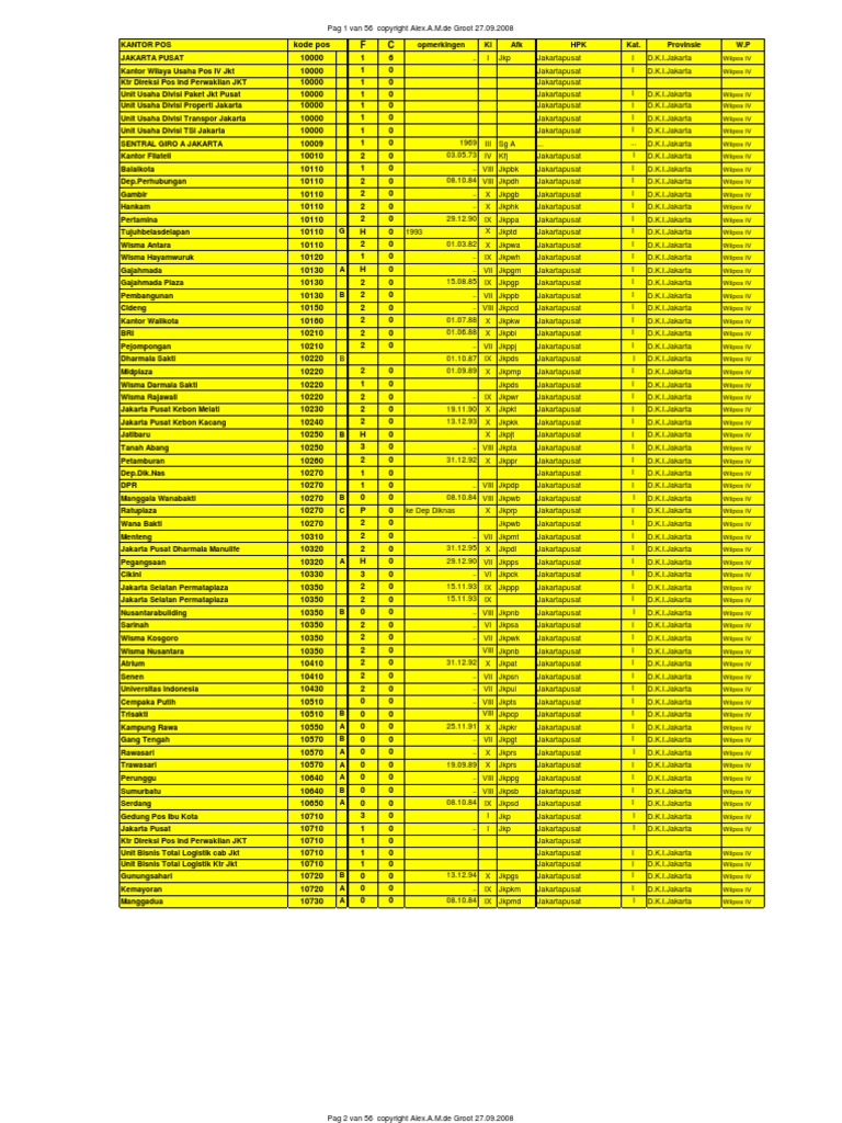 Kode Pos Indonesia PDF Kode Pos Indonesia PDF