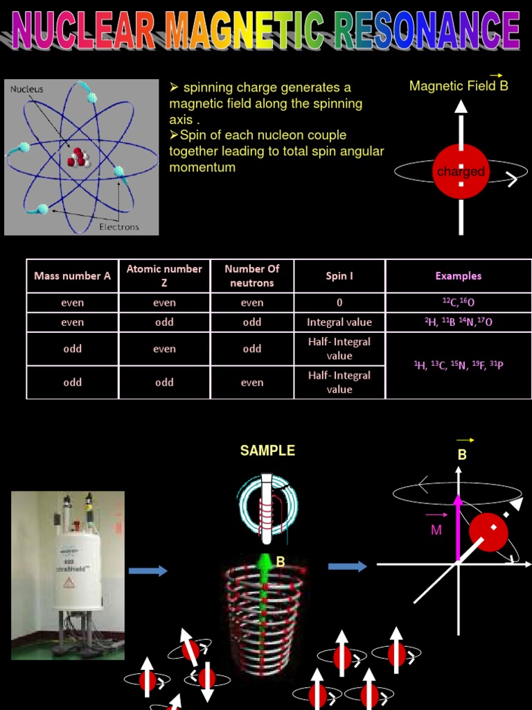 NMR Dept 1 Postgraduate | PDF | Nuclear Magnetic Resonance | Relaxation ...