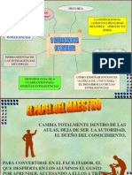 Diapositivas Sobre Inteligencias Multiple (Genial)