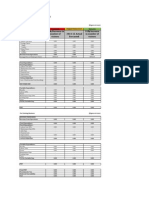 Sensitivity Analysis