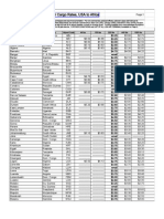 Air Cargo Freight Rates From USA To Africa