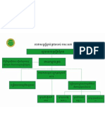 WMST Organization Chart Khmer