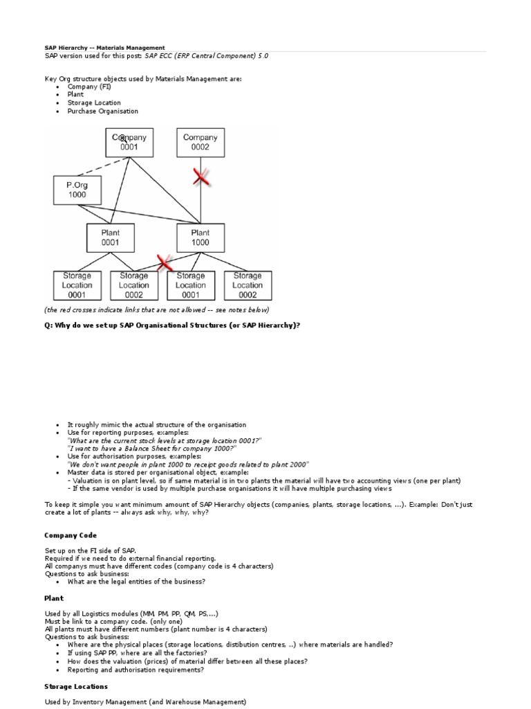 SAP Hierarchy Warehouse Hierarchy