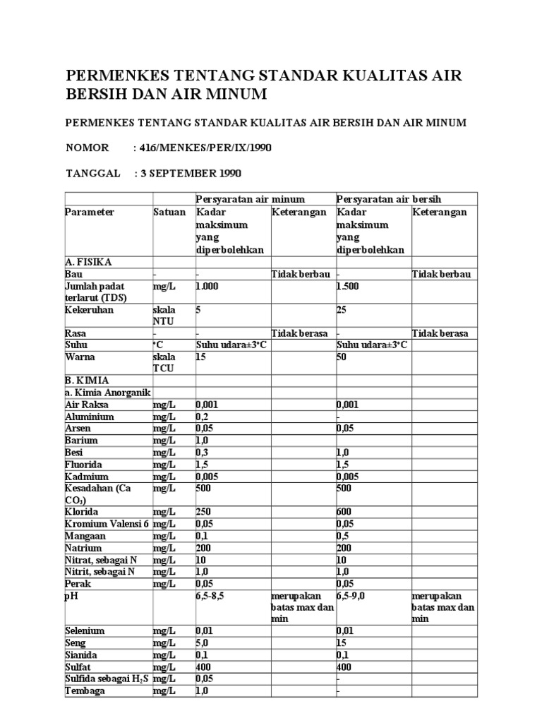Permenkes Tentang Standar Kualitas Air Bersih Dan Air PDF