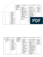 Job Hazard Analysis