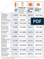 NDSU Tuition Rates for 2025 | PDF | Tuition Payments | Undergraduate ...