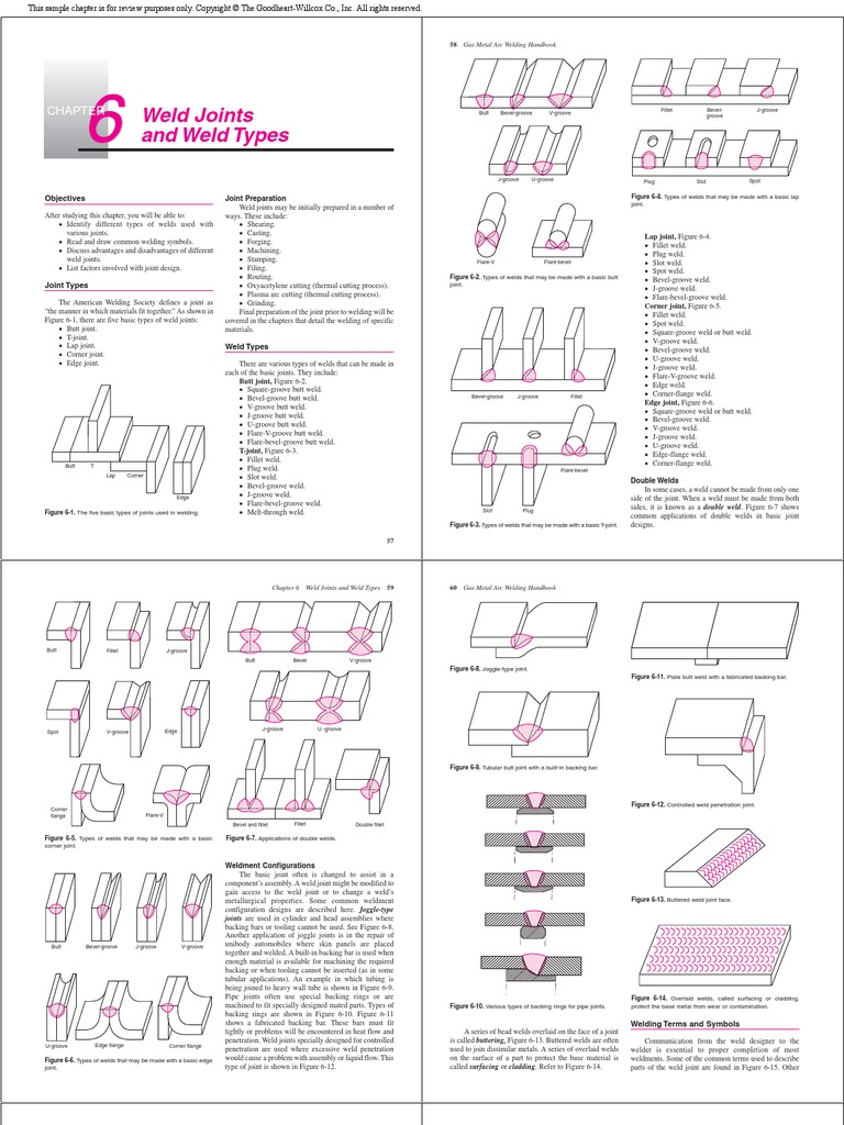 Welding Position | PDF