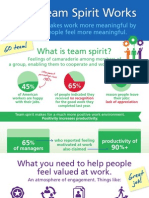 Why Team Spirit Works [INFOGRAPHIC]