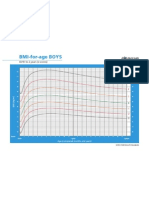 BMI Chart for Boys Birth to 2 Years