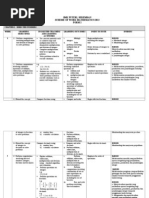 Scheme of Work Mathematics Form 2 2013