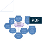 Mapa Conceptual 7A (1)