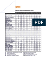 Product Property Table (Unit Measurements Below) : Cte Dist Flex HDT SPG Tcon Teb Tens Tmax Ul94
