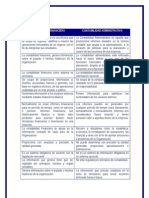 Contabilidad Administrativa vs Contabilidad Financiera