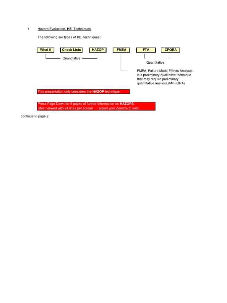 5.7 Hazop V1.0 | PDF