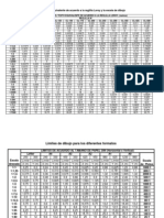 Tablas Autocad