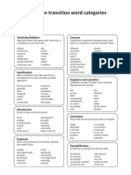 Transition Words: Common Transition Word Categories