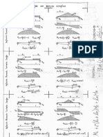 Diagramas de Vigas Cortantes y Momentos